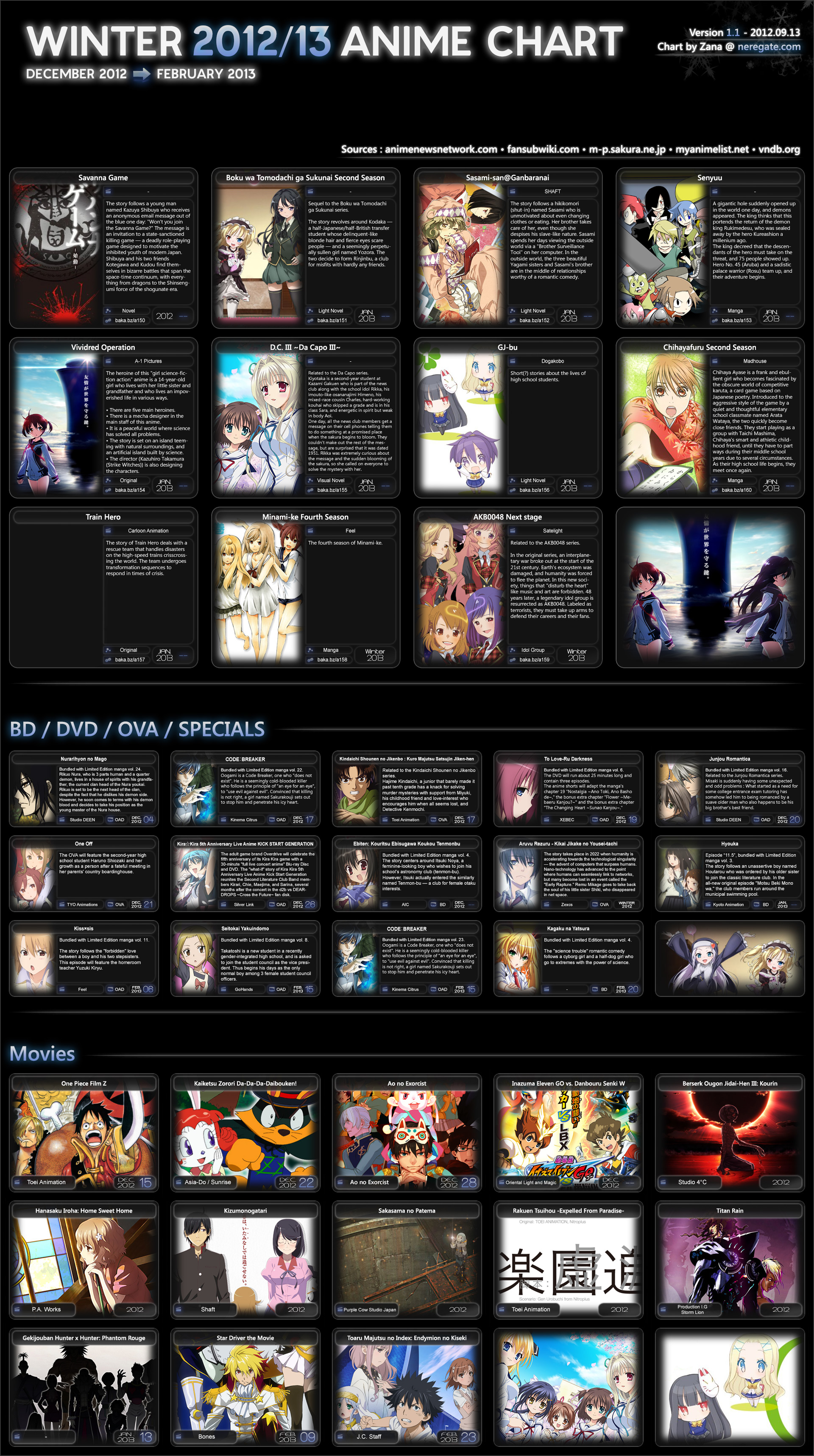 Winter 2022 Anime Chart - OVAs